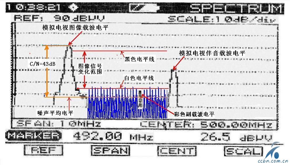 模拟电视信号中各种成分电平示意图.JPG
