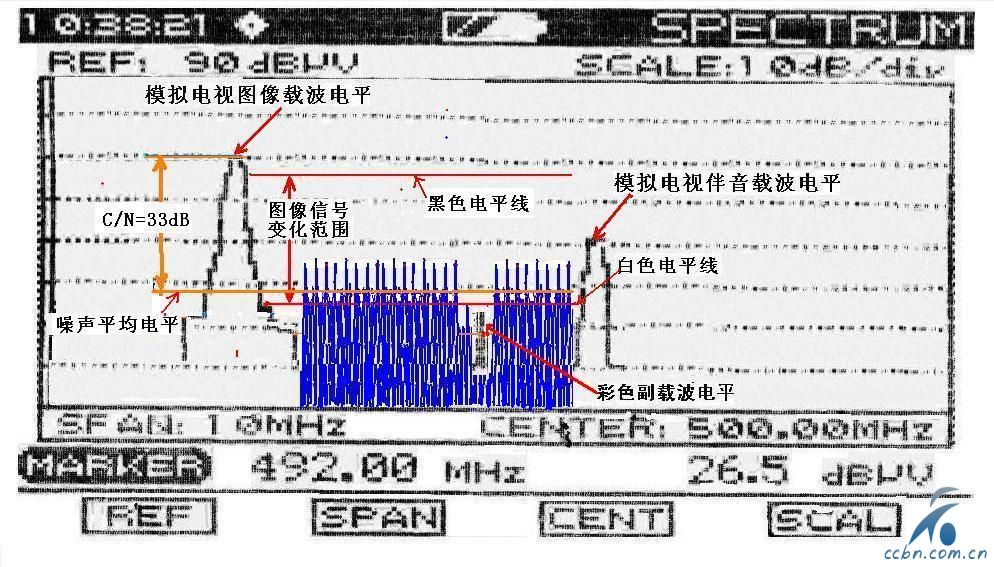 载噪比降低10dB后信号分析示意图.JPG