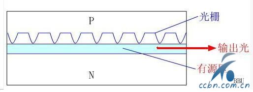 分布反馈激光器结构示意图2.jpg