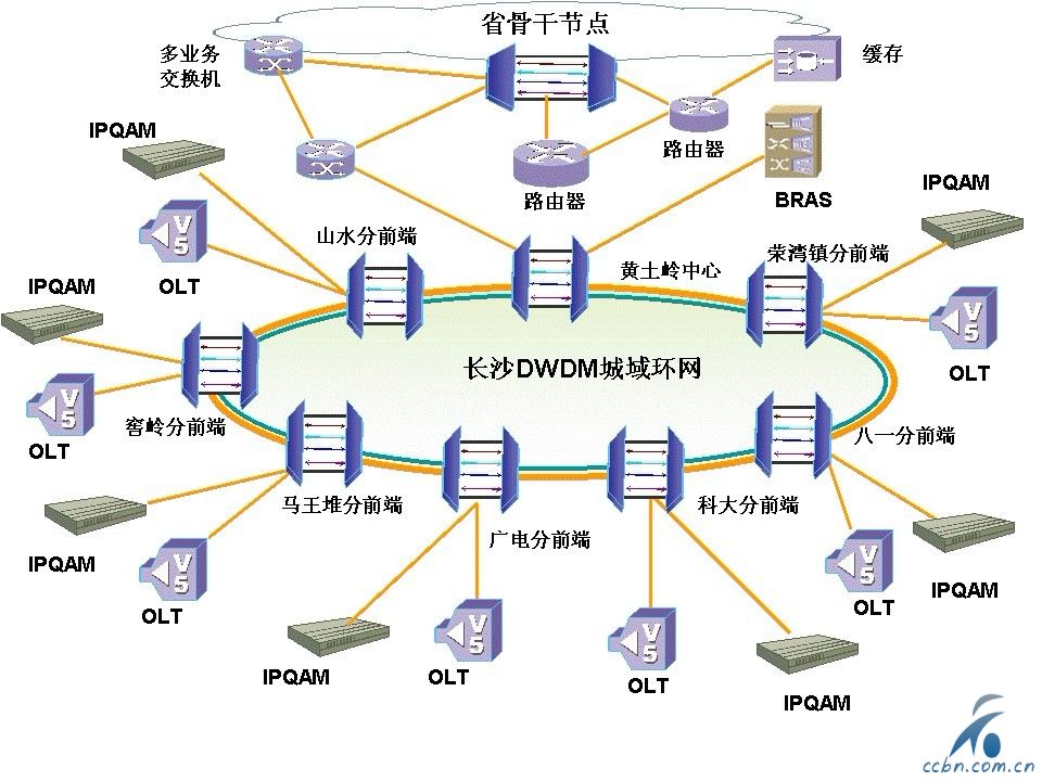 长沙DWDM环网案例.jpg