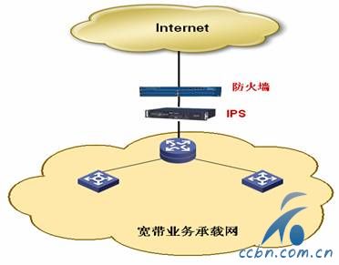 广电宽带业务承载网.jpg