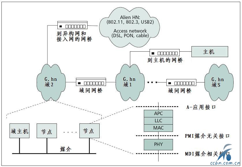 G.hn network model.JPG