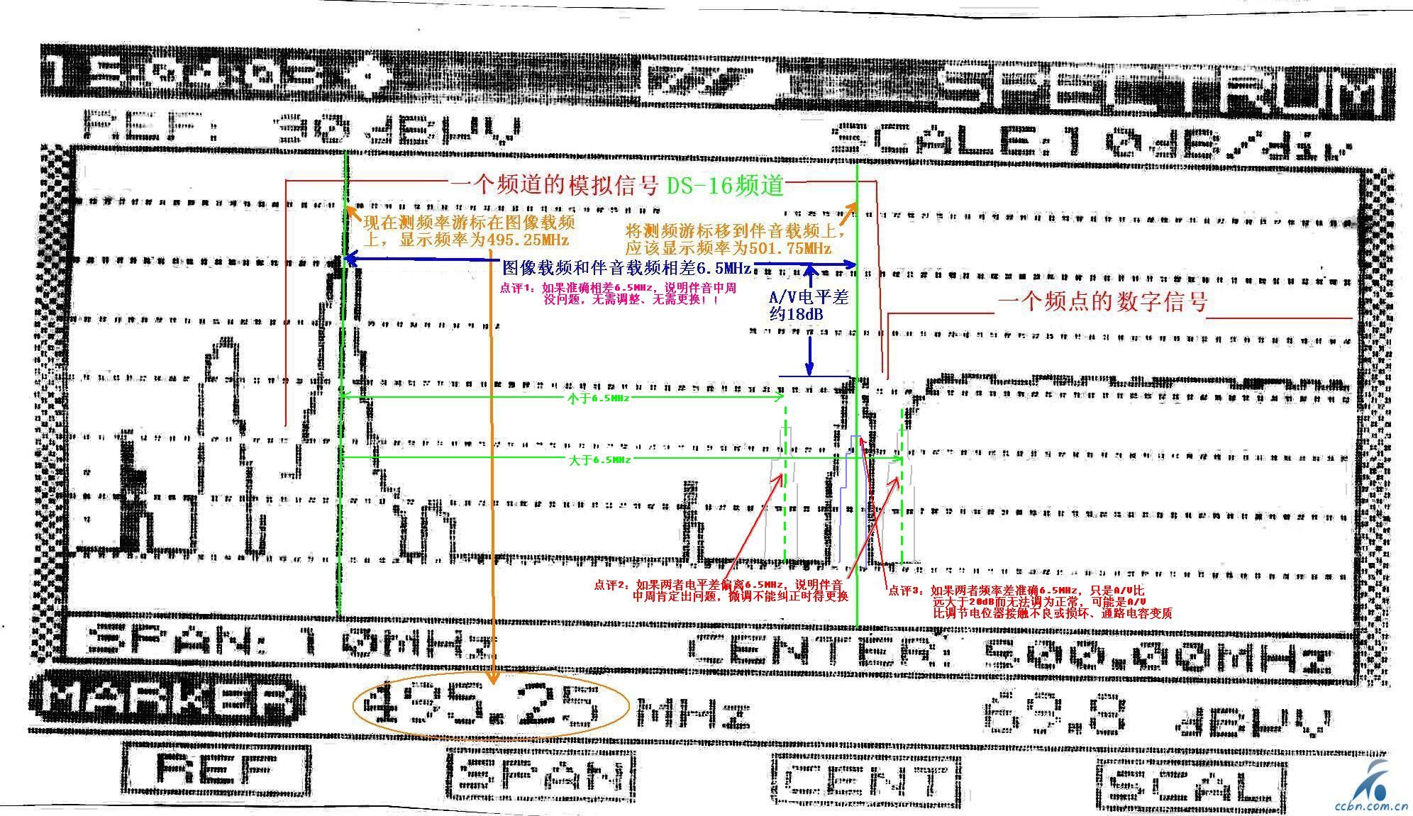 频率频谱扫描得出的模拟电视、数字电视频谱图2.JPG