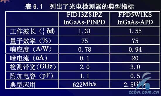 常用光电检测器件参考数据2.JPG