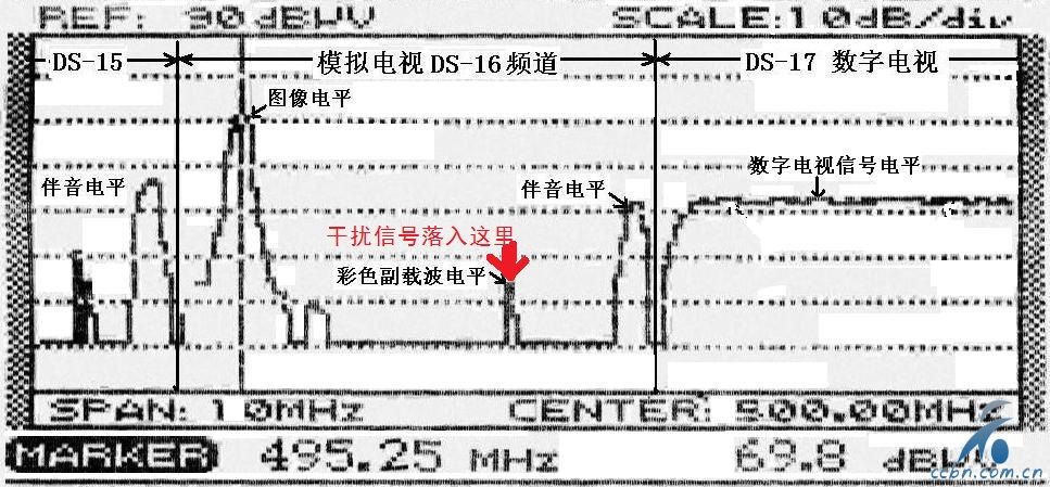 模拟电视信号3个载波（干扰信号落在彩色副载波上）.jpg