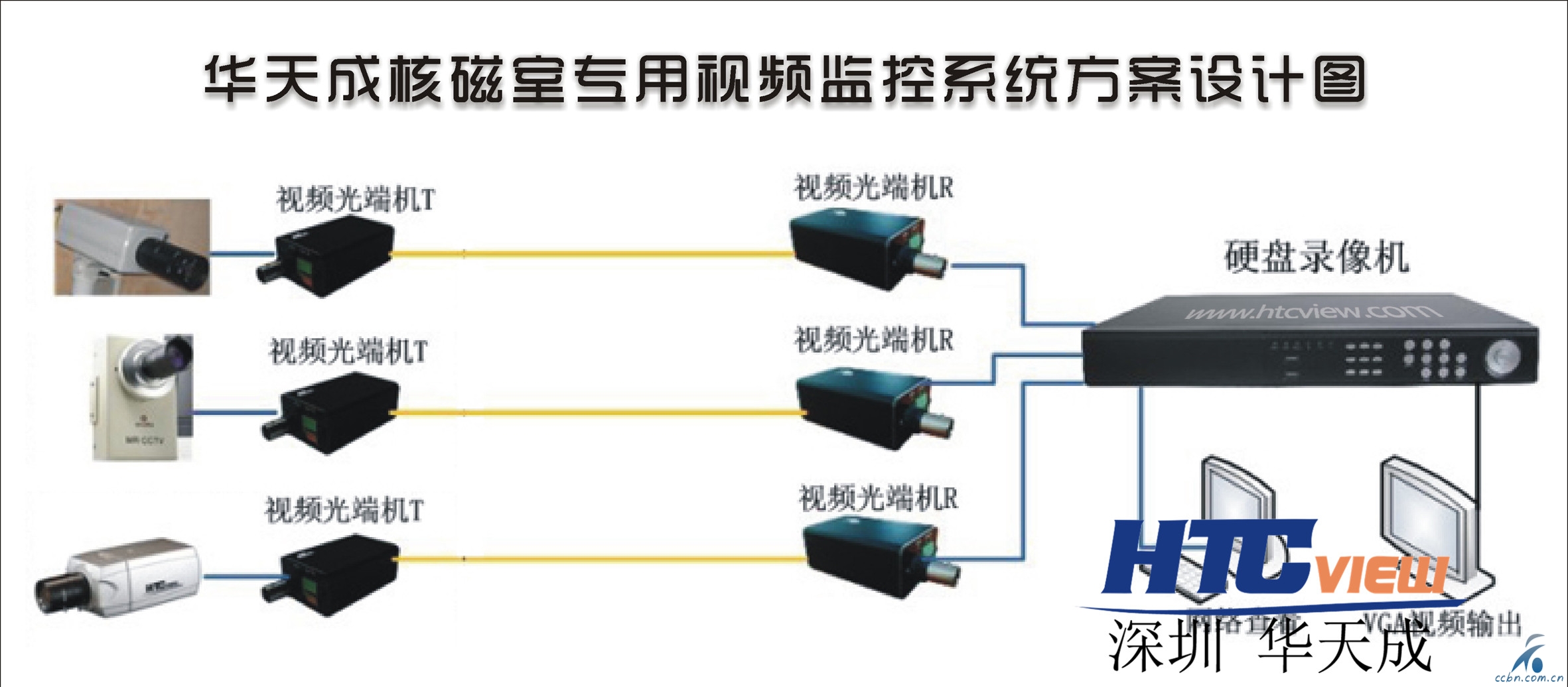 VGA光端机视频监控方案2.jpg