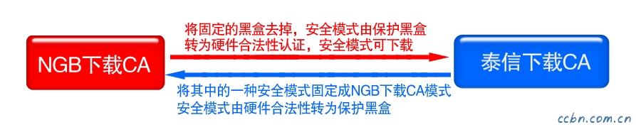 NGB下载CA与泰信下载CA的转换g.jpg