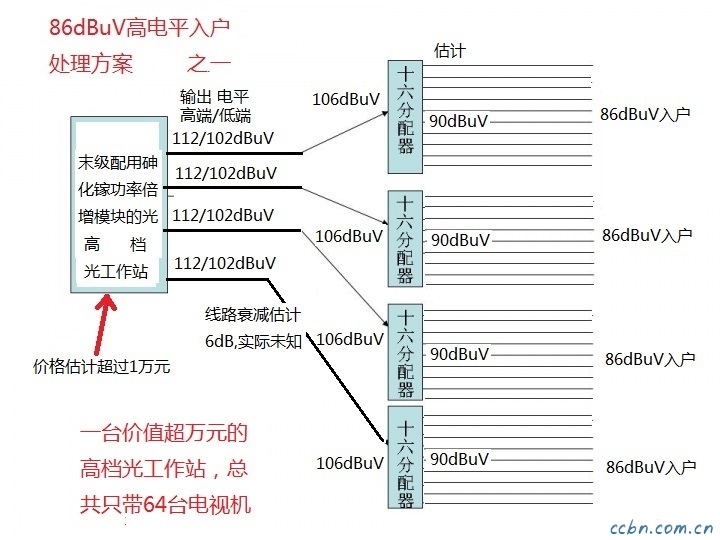 大屏幕液晶彩电问题2-86dBuV入户解决方案之一.jpg