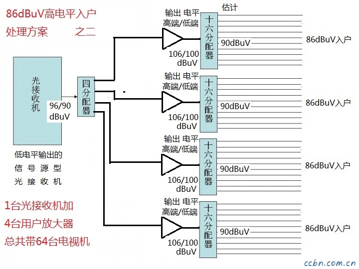 大屏幕液晶彩电问题3-86dBuV入户解决方案之二.jpg