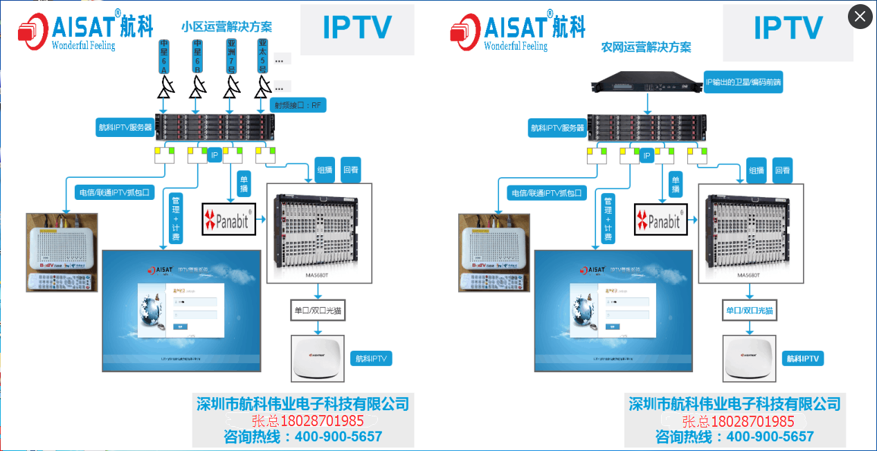 IPTV拓扑图.png