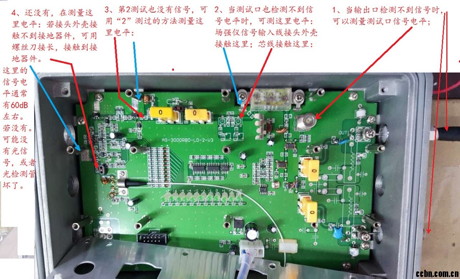 沿途信号电平测量法检修光接收机-1.jpg