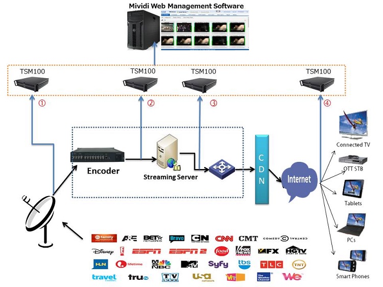 TSM100视频流分析统一监测管理系统.jpg