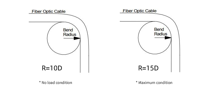 Bend radius of fiber optic cable.jpg