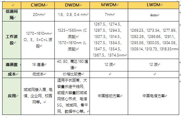 WDM13.jpg