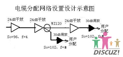 电缆网络设置设计示意图.JPG