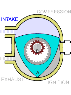 8、转子发动机——内燃机的一种，把热能转为旋转运动而非活塞运动，如马自达RX8.gif