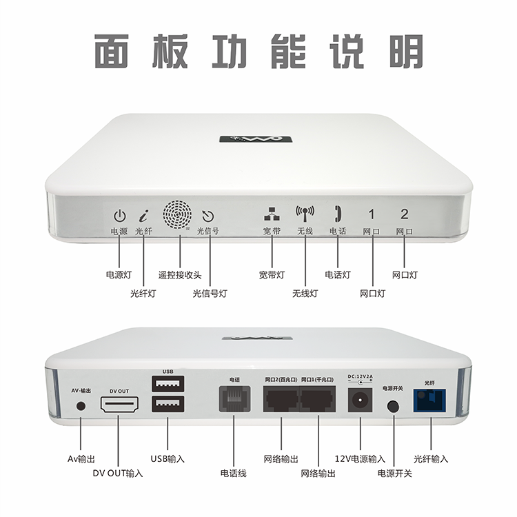 光猫和机顶盒连接图图片